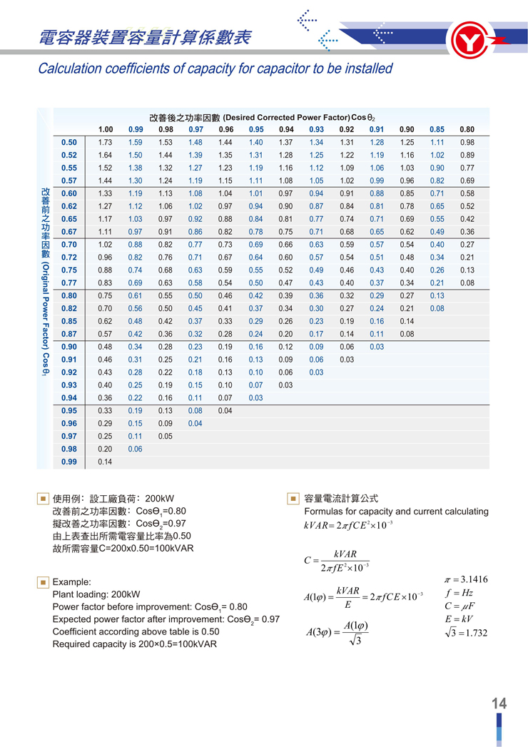 10pcs Condensatore in ceramica X1,Y2 150pF Y5P ±10/% THT 7,5mm TELSTORE